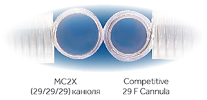 КАНЮЛИ ВЕНОЗНЫЕ ТРЕХСТУПЕНЧАТЫЕ MC2X